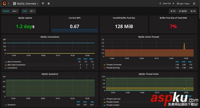 prometheus,mysql,grafana,性能监控