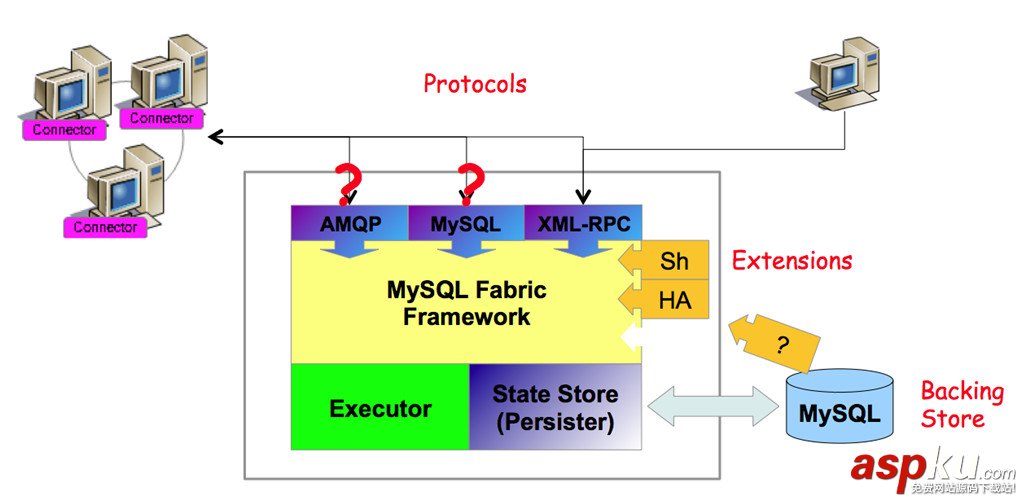 MySQL,数据库