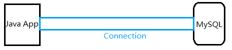 JDBC数据库连接,mysql数据库连接,连接mysql数据库