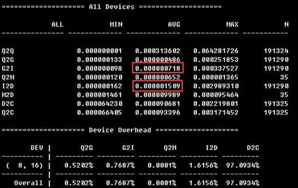 MySQL,服务器,SSD