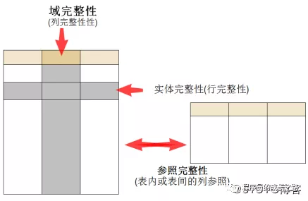 MySQL,删库,数据完整性