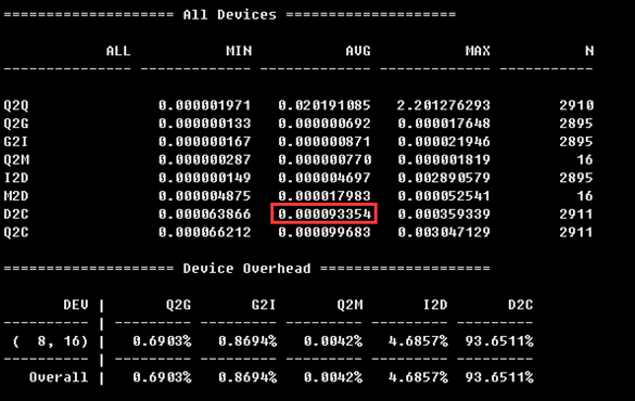 MySQL,服务器,SSD