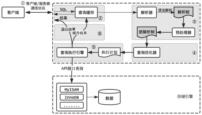 mysql,查询语句,执行流程