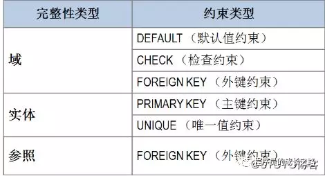 MySQL,删库,数据完整性