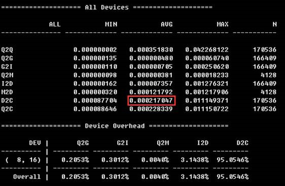 MySQL,服务器,SSD