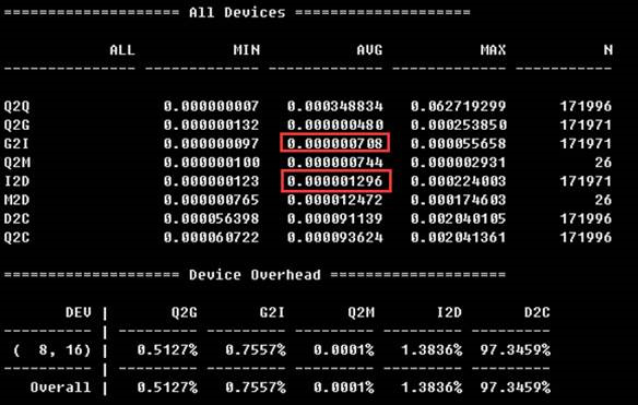 MySQL,服务器,SSD