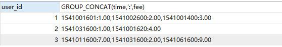 mysql,concat,函数