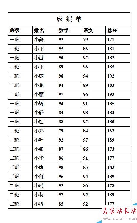 打印时让表格标题在每页重复出现