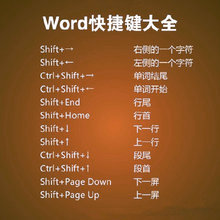 word快捷键汇总 超级实用的小技能