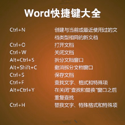 word快捷键汇总 超级实用的小技能