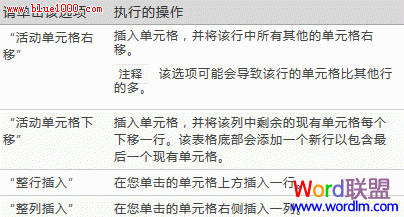 word2007设置表格格式完整攻略