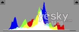 photoshop处理raw格式照片的方法与技巧