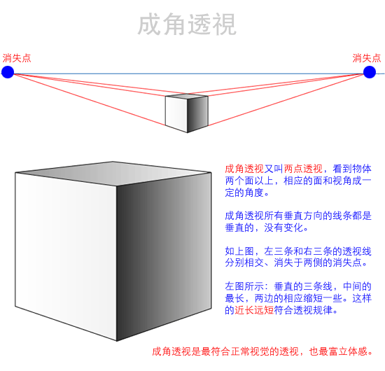 photoshop图解方式介绍透视的基本知识_webjx.com