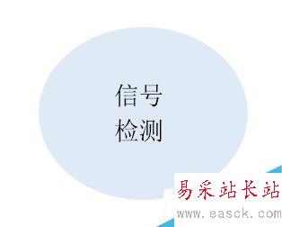 Word 2013如何自定义SmartArt图形 形状