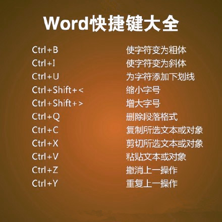 word快捷键汇总 超级实用的小技能