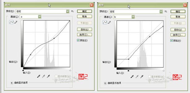 photoshop调色教程:lab模式调色