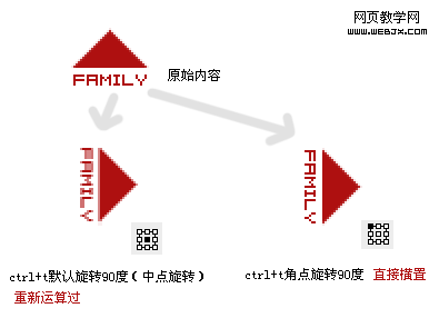 常见的锯齿产生原因及去除办法详解