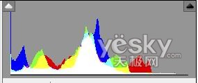 photoshop处理raw格式照片的方法与技巧_webjxcom