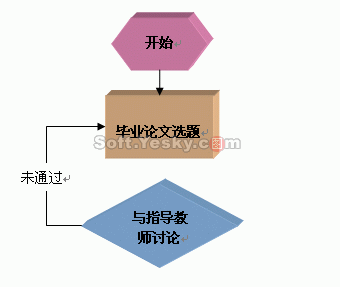 word制作流程图 - Mini-Fisher - 小余的博客