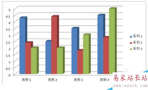 word2010中怎么插入图表