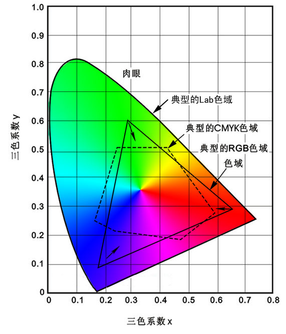 photoshop入门:理解位图和矢量图的不同_webjx.com