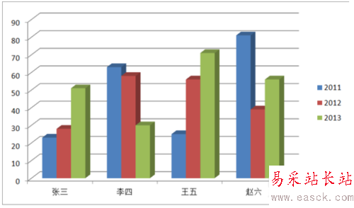 word2010中怎么插入图表