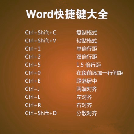 word快捷键汇总 超级实用的小技能