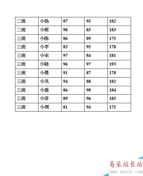 打印时让表格标题在每页重复出现