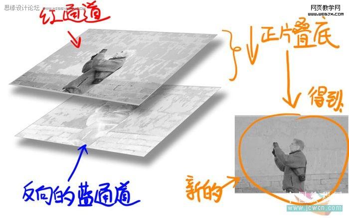 photoshop实例教程:学习计算命令的使用方法_网页设计