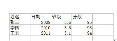 表格导入Word完毕