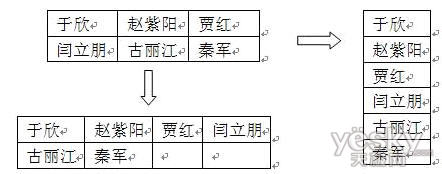 Word表格数据纵横转换方法和技巧