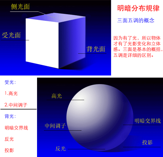 photoshop图解方式介绍透视的基本知识_webjx.com