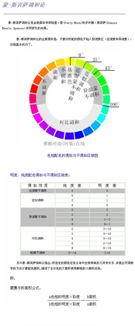 配色艺术,学习设计