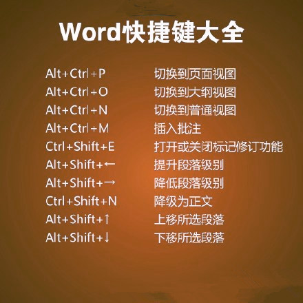 word快捷键汇总 超级实用的小技能