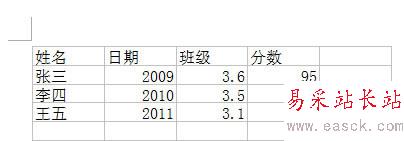 表格导入Word完毕