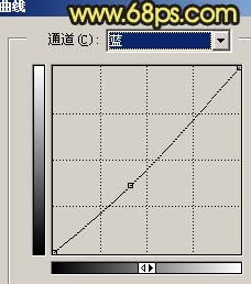 photoshop教程:mm照片变艳丽橙红色调_webjx.com