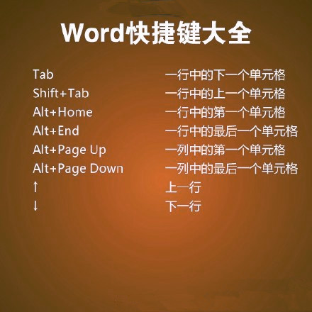 word快捷键汇总 超级实用的小技能