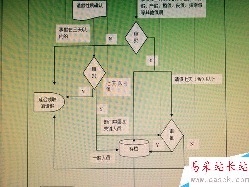 介绍如何用word制作流程图