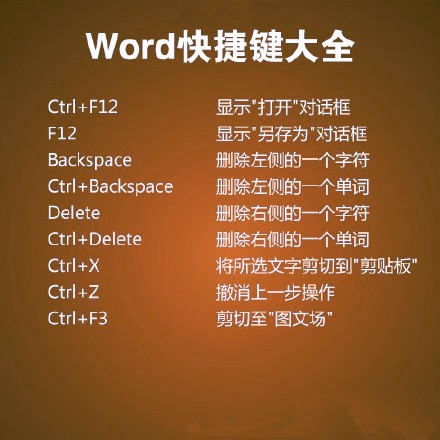 word快捷键汇总 超级实用的小技能