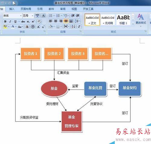 Word2007如何绘制流程图