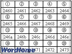 20以内带圈数字与Unicode字符的对照表