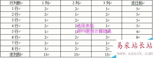 word2003中表格的计算与排序