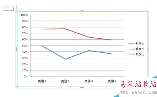 office word 2007 如何插入折线图图表