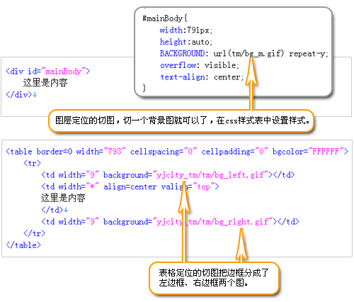 photoshop制作网站流程图解揭密