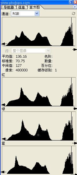 photoshop色阶处理图片入门教程_网页设计