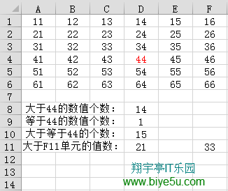 Excel中countif函数使用举例