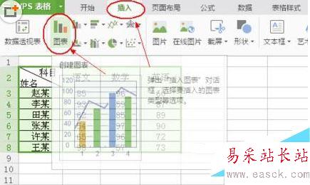 wps表格组合图表怎么制作 wps表格组合图表制作教程3