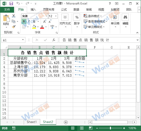 使用迷你图的效果