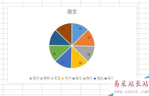 wps2019怎么插入饼状图？wps2019饼状图制作教程