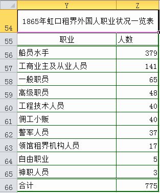 Excel2010版复合饼图制作  武林网